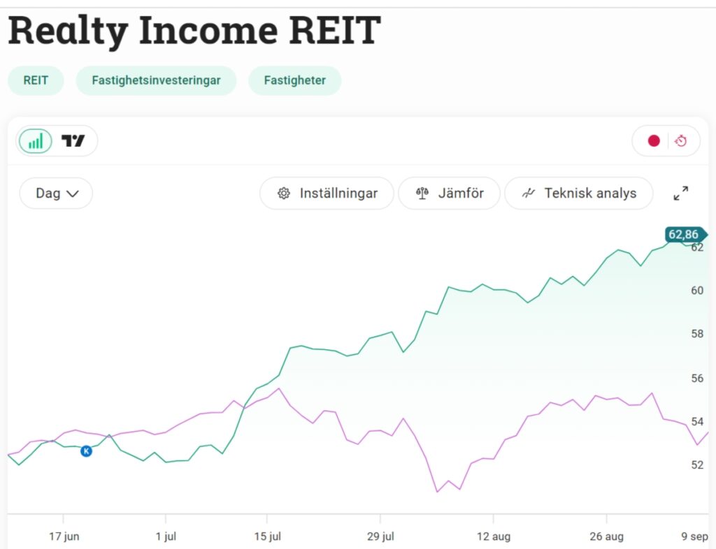 Realty income summer 2024