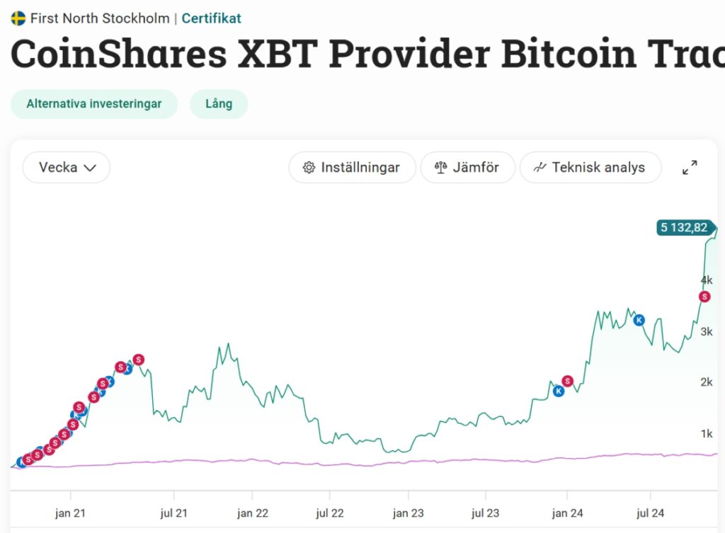 Bitcoin tracker