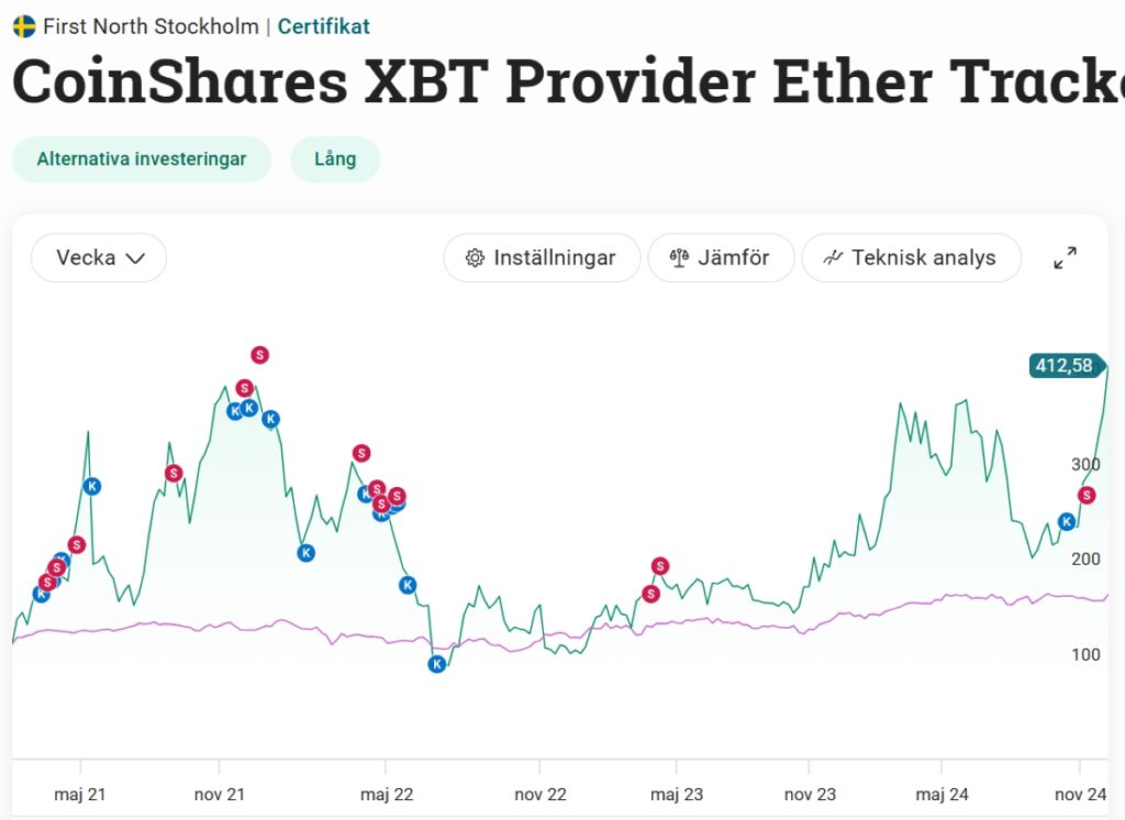 Ether tracker