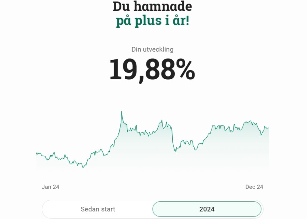 2024 percentage