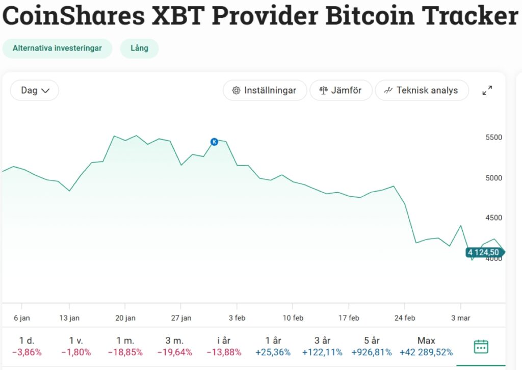 Bitcoin tracker march 2025