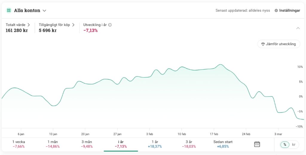 Value march 2025