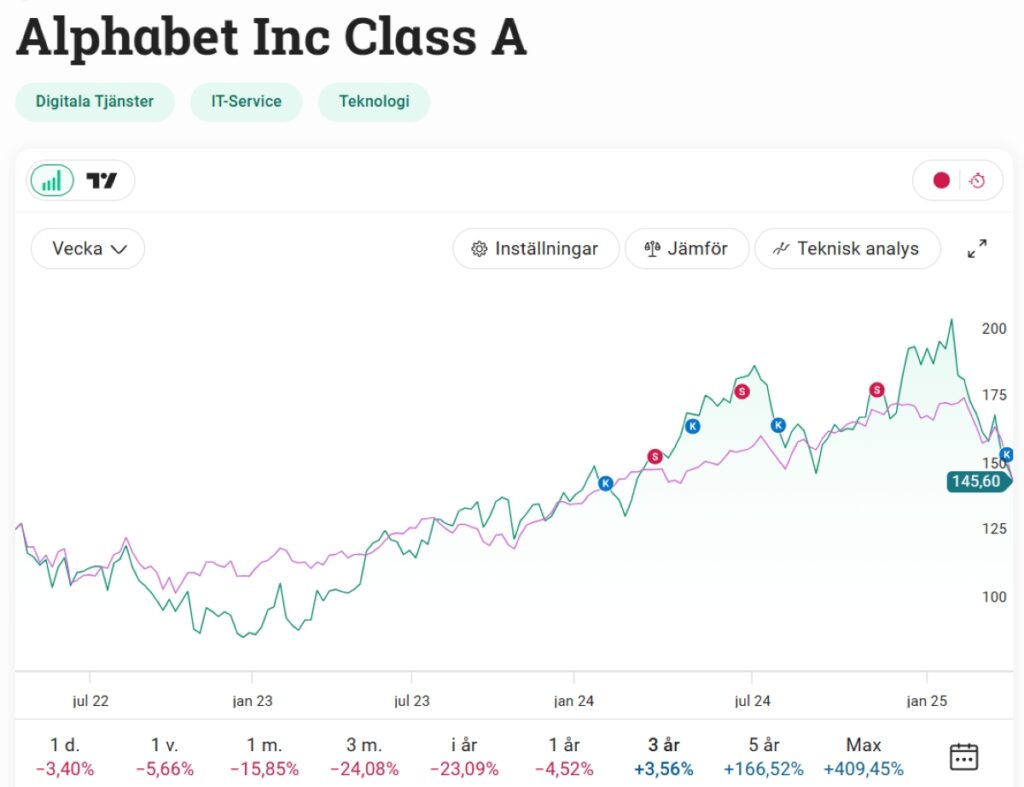Alphabet inc april 2025