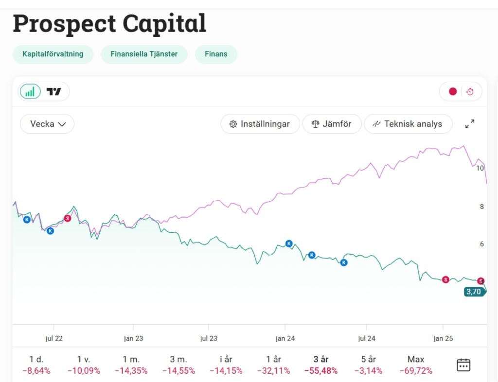 Prospect capital march 2025