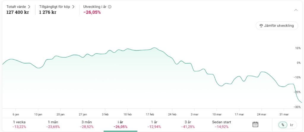 Value april 2025