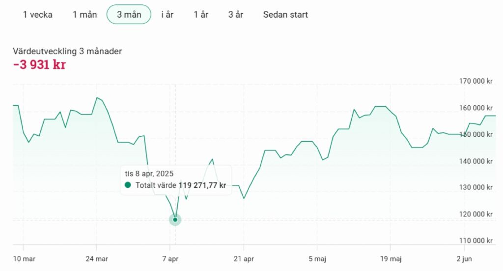 Value april 2025