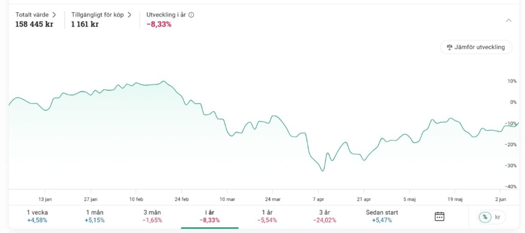 Value june 2025