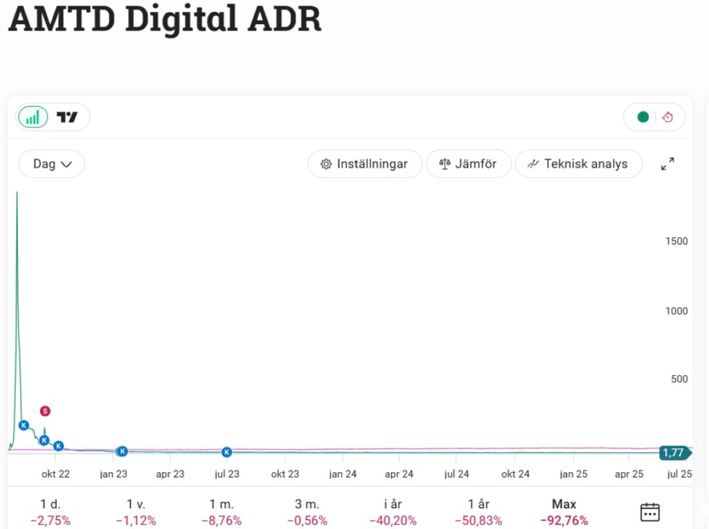 Amtd digital july 2025