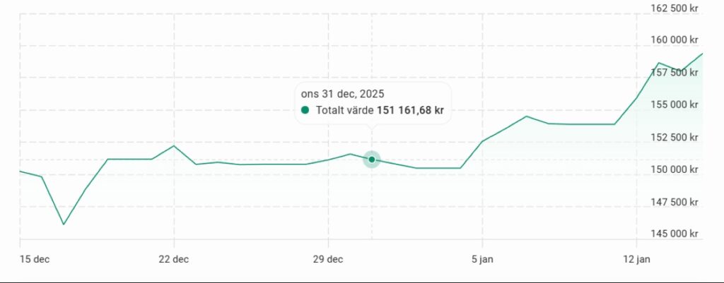 Value last day of 2025